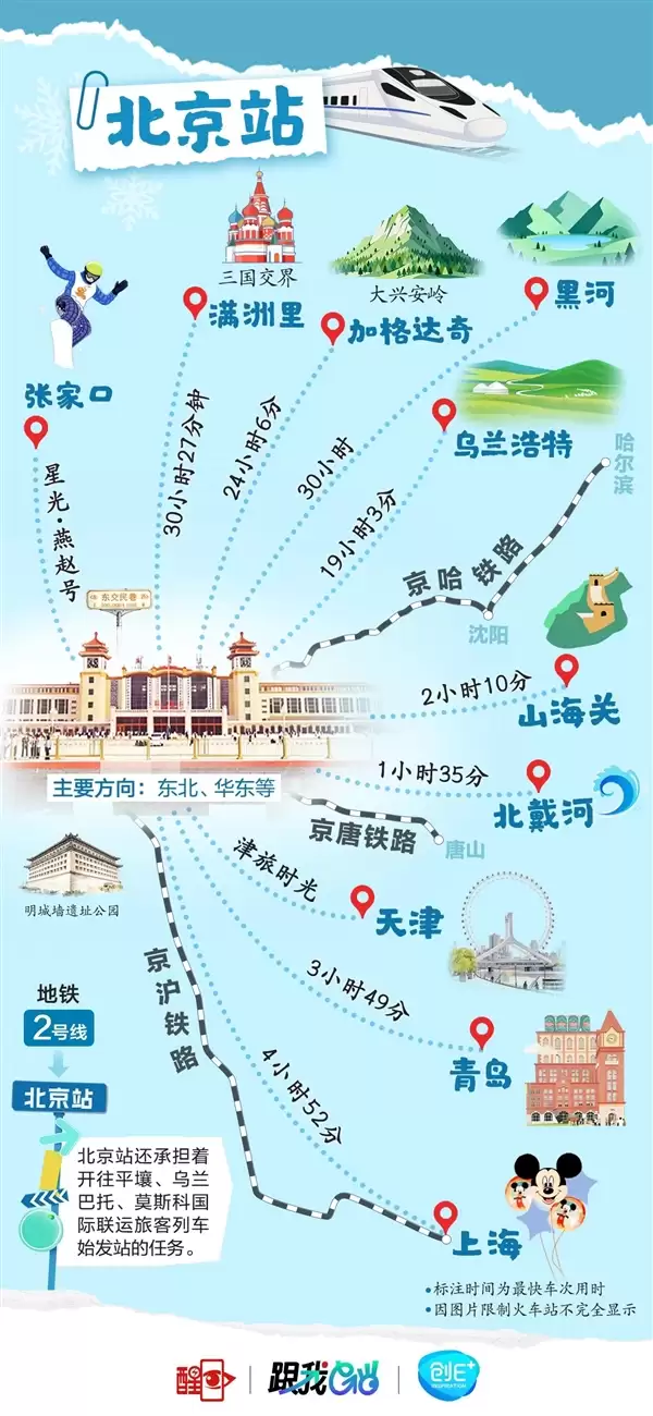 北京8大火车站火力全开!直达全国266个城市