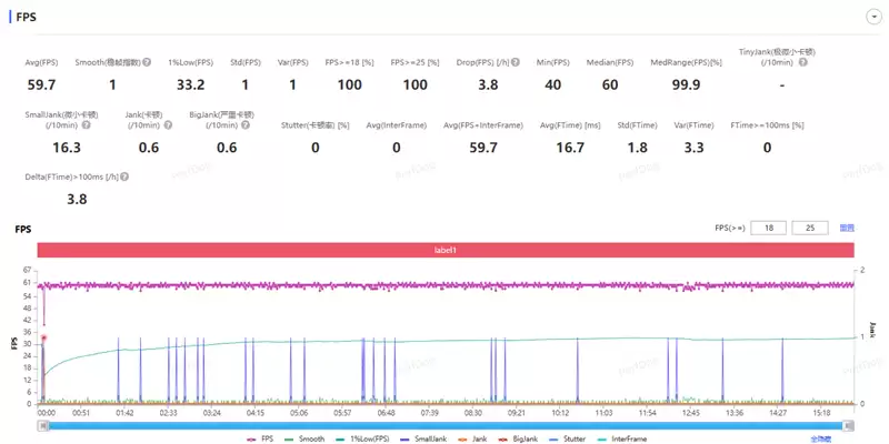 半年内没有对手！荣耀WIN RT评测：2699元首发1万mAh大电池 这才是性价比电竞机！