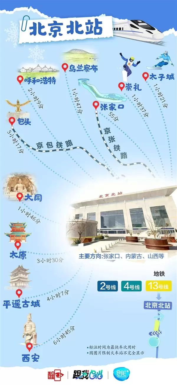 北京8大火车站火力全开!直达全国266个城市