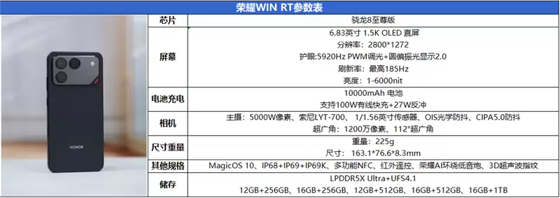 半年内没有对手！荣耀WIN RT评测：2699元首发1万mAh大电池 这才是性价比电竞机！