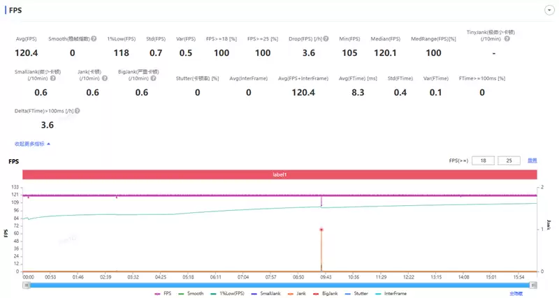半年内没有对手！荣耀WIN RT评测：2699元首发1万mAh大电池 这才是性价比电竞机！