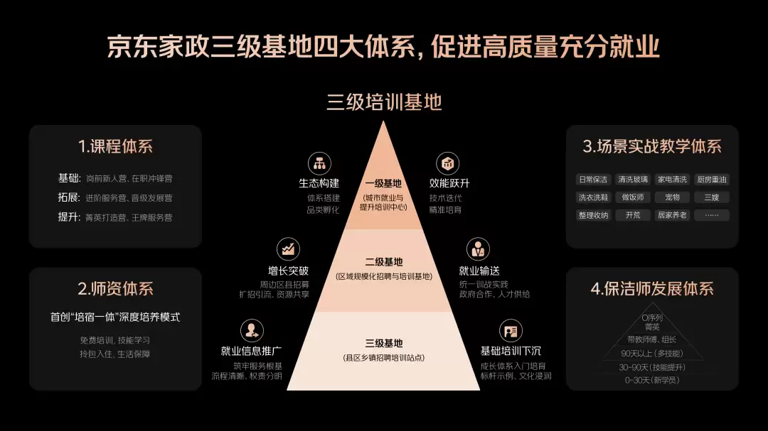 未来 3 年投 10 亿:京东打造行业规模最大家政实训基地,将引入 AI 助教与 VR 实训