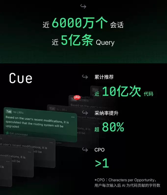 字节 Trae 发布《2025 年度产品报告》