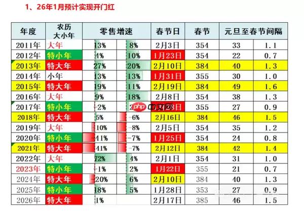 专家:26年1月中国车市将实现“开门红” 高端增长强劲