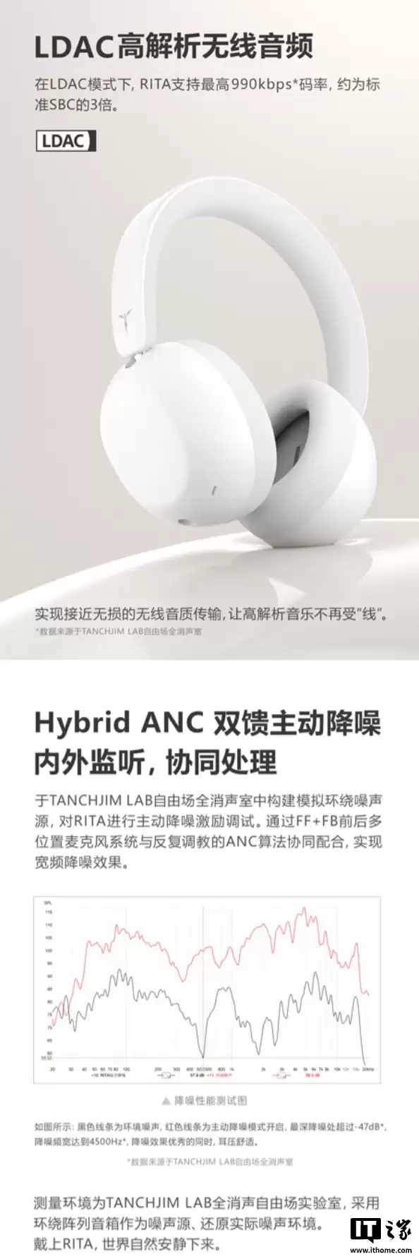 天使吉米 RITA 主动降噪 Hi-Fi 头戴式耳机首销:40mm 单元、独立声学后腔,399 元