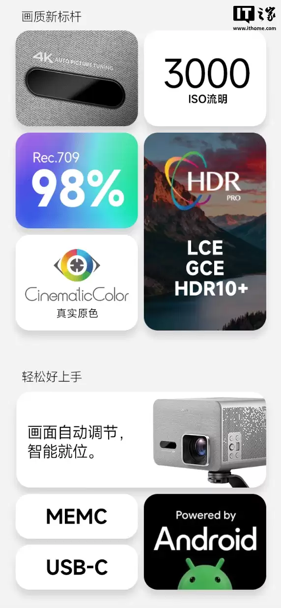 明基 i800 系列投影仪上架:4K 3000ISO 流明、可选短焦版,7999 元起