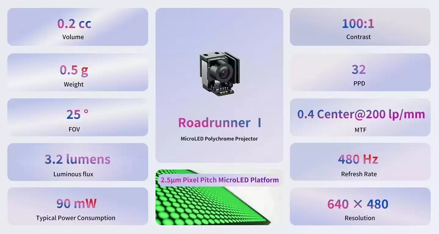 JBD发布“走鹊Ⅰ”Micro LED彩色光引擎：体积仅0.2立方厘米，重量仅0.5克