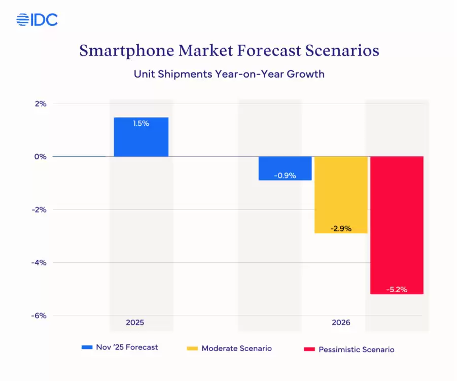 集邦咨询：在内存涨价潮中，苹果要比友商更从容