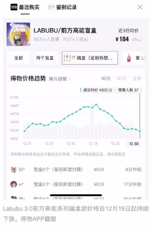 Labubu潮玩价格雪崩：从抢购到亏本甩卖