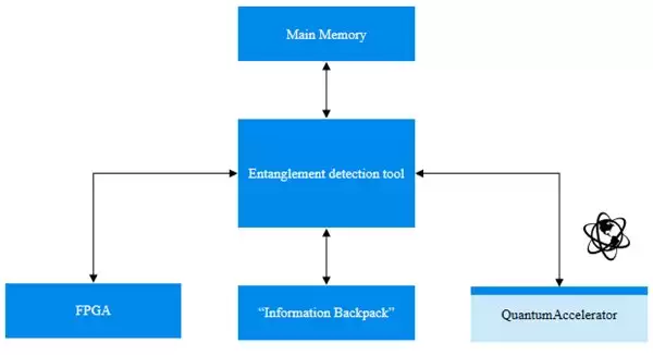 微云全息 (HOLO):量子信息胶囊 (QIC)—— 纠缠多量子位系统的信息存储