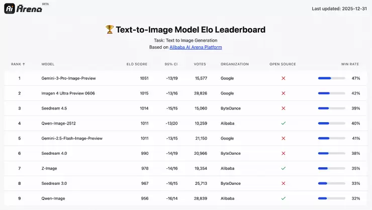 真如摄影、细至发丝！阿里开源新一代图像生成模型Qwen-Image