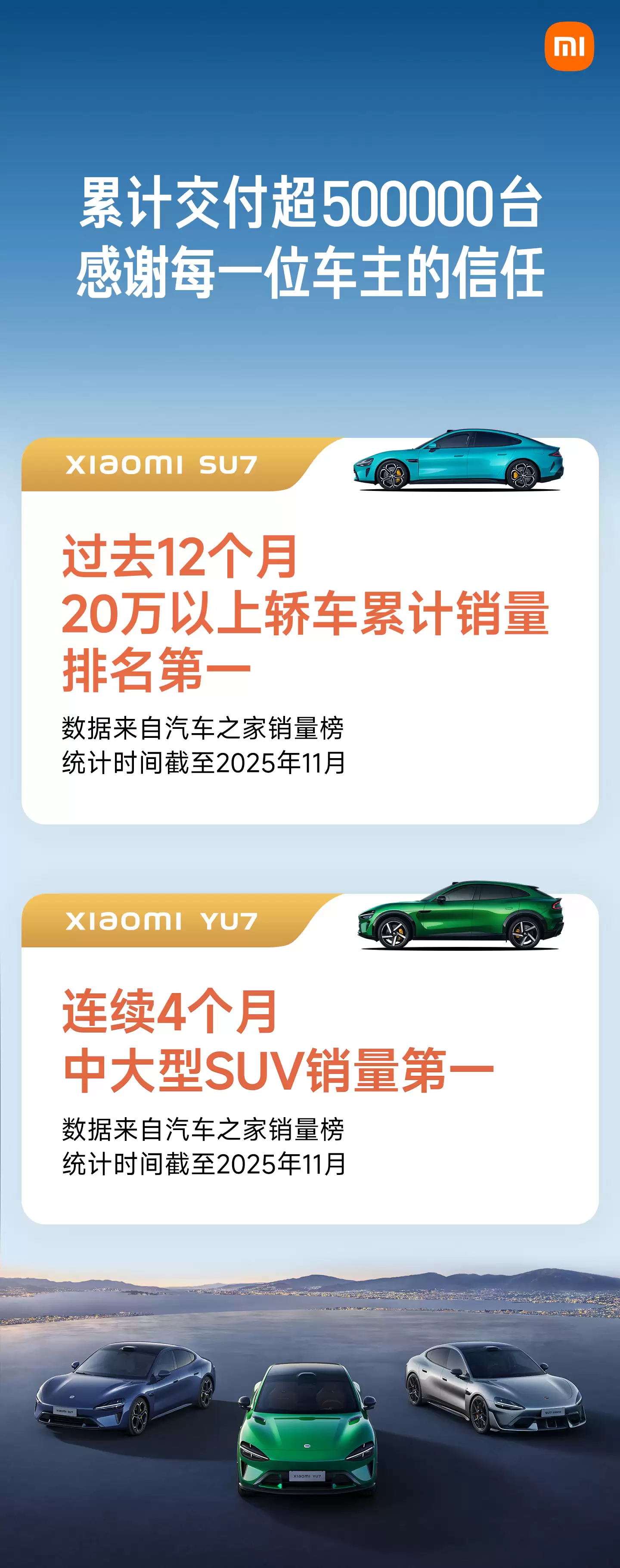 小米汽车：SU7 过去一年 20 万元以上轿车累销第一，YU7 连续 4 个月中大 型 SUV 销量第一