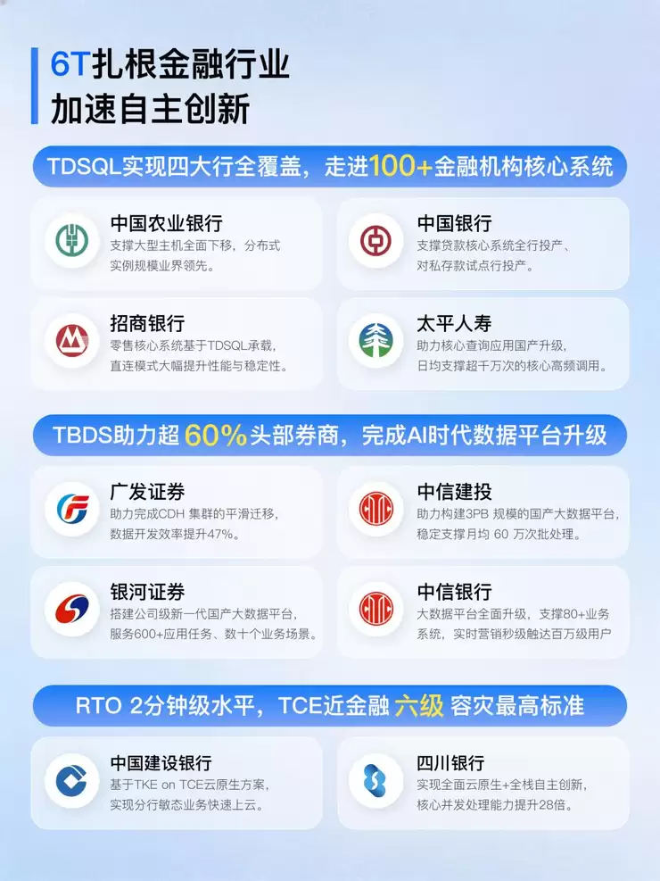 腾讯云发布2025年成绩单:AI大模型已落地超100个金融业务场景