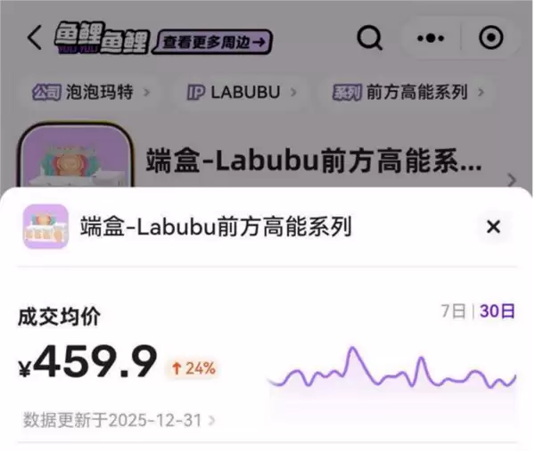 潮玩“理财”神话破灭 Labubu部分二手产品价格跌破官方发售价