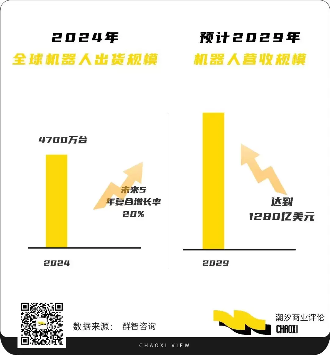 具身智能@2025：“人机共生”前夜