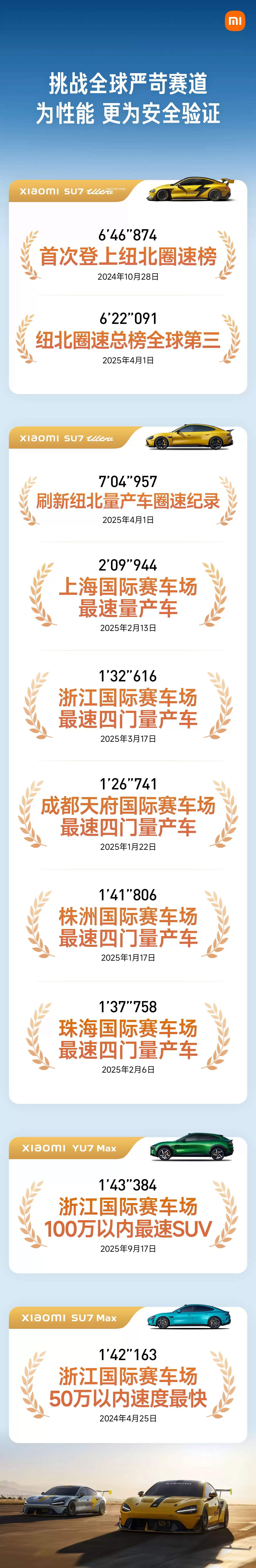 小米汽车：SU7 过去一年 20 万元以上轿车累销第一，YU7 连续 4 个月中大 型 SUV 销量第一