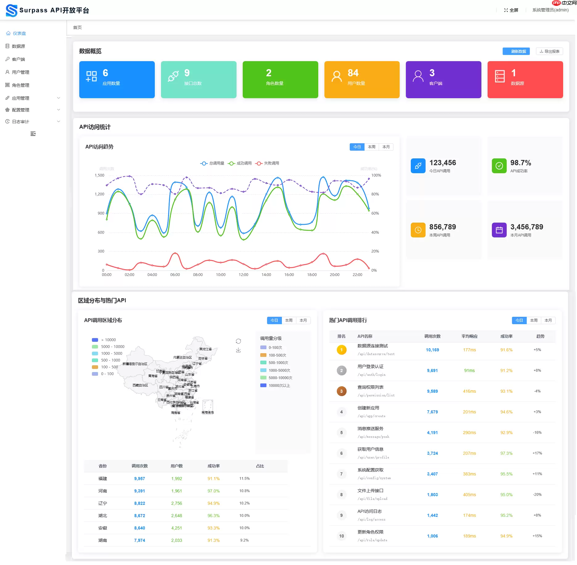 Surpass API & 权限开放平台 2.0.0 发布