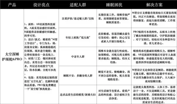 2026 枕头品牌盘点:10 个护颈深睡优质品牌推荐