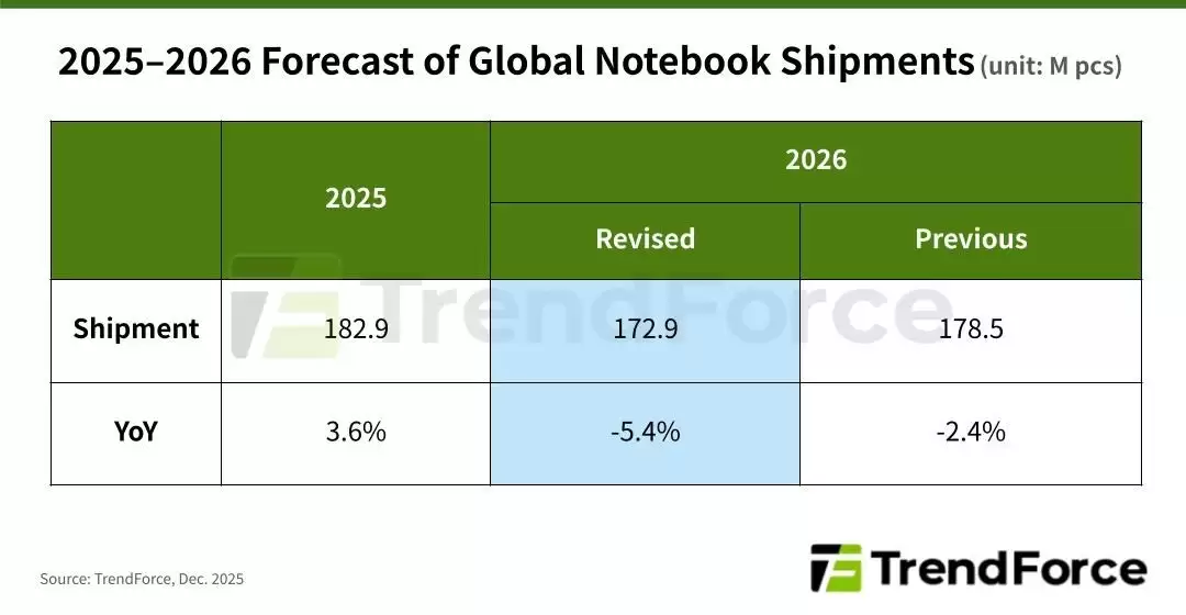 集邦咨询：在内存涨价潮中，苹果要比友商更从容