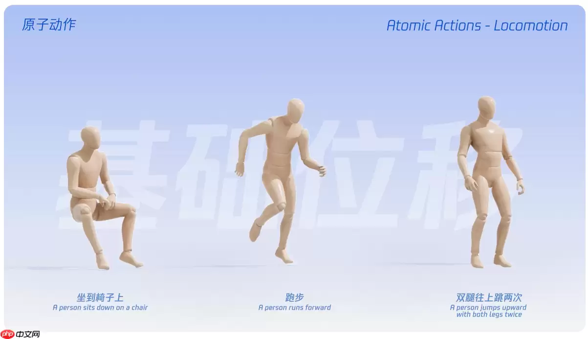 腾讯混元开源 HY-Motion1.0，10 亿参数文生 3D 动作大模型