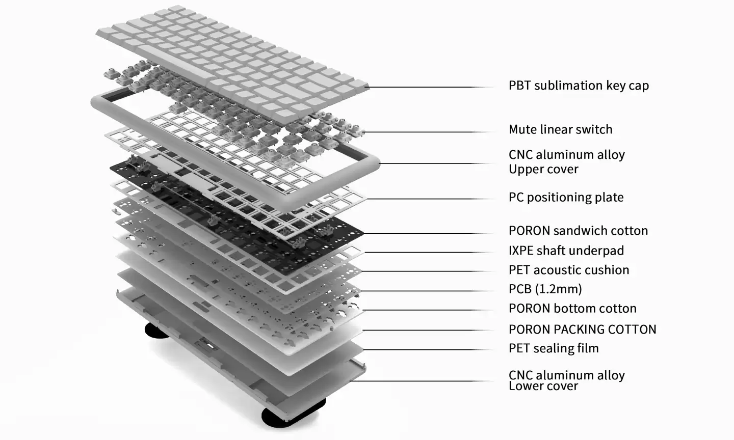 Chosfox 哈狐推出 Vero75 矮轴机械键盘：圆润磨砂“铝坨坨”