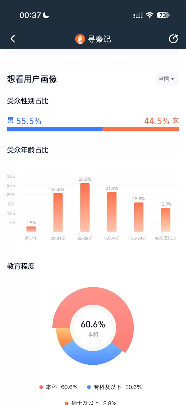 时隔24年原班人马回归+电影《寻秦记》今日上映:AI预测总票房1.86亿