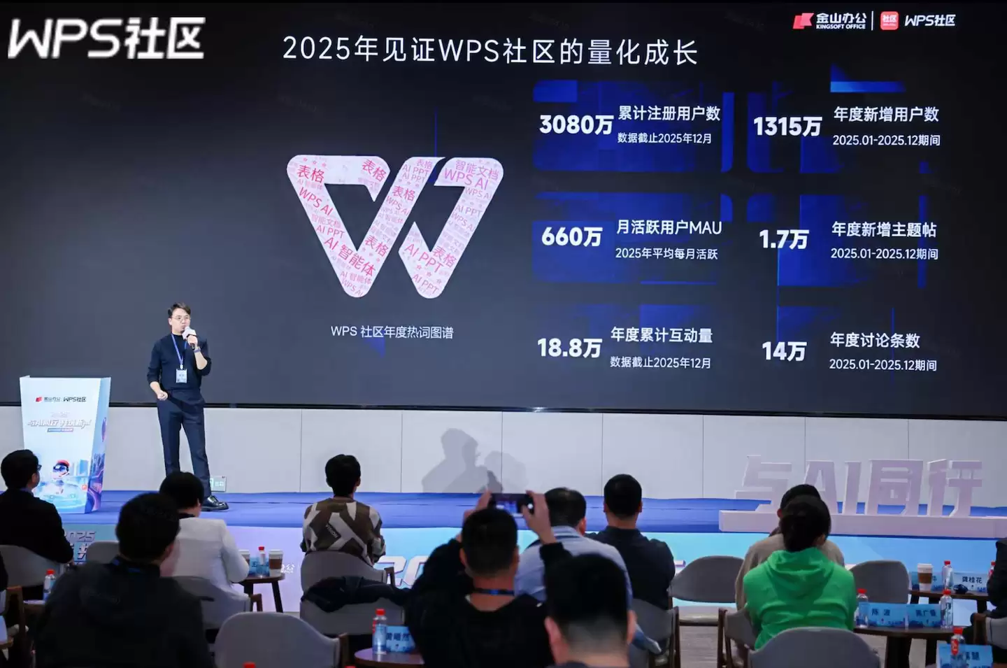 WPS 社区 2025 成绩单：年度新增用户达 3080 万，月活跃用户突破 660 万