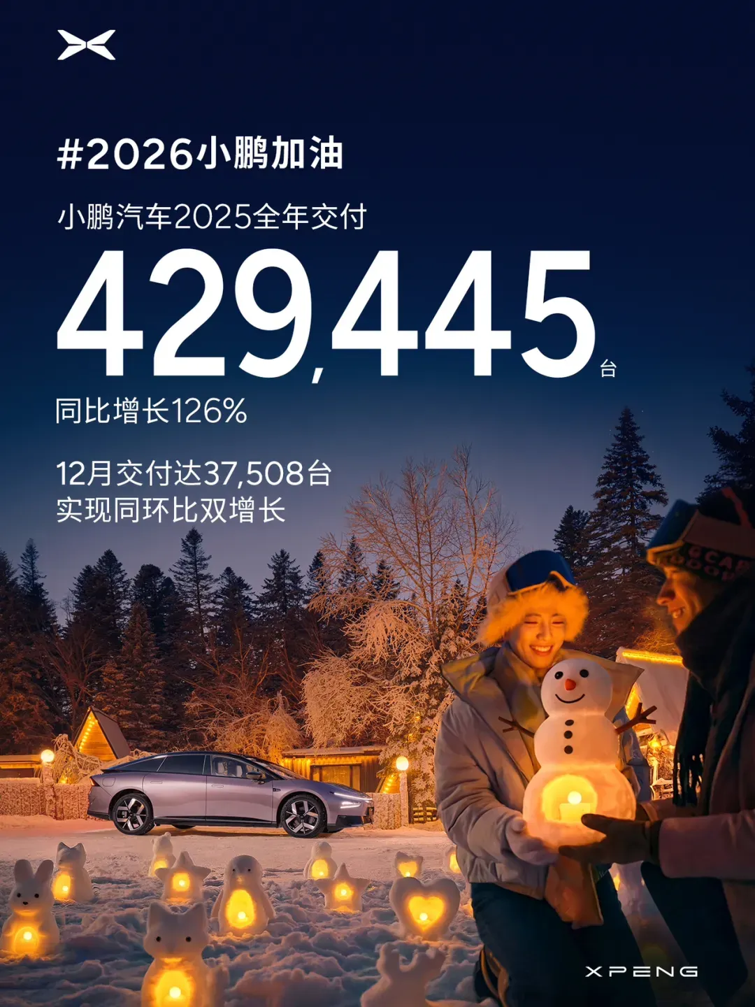 小鹏12月交付新车37508台,全年交付超42万台同比增长126%