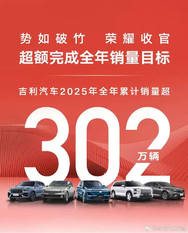 吉利2025年销量超302万辆 新能源汽车169万辆创历史新高