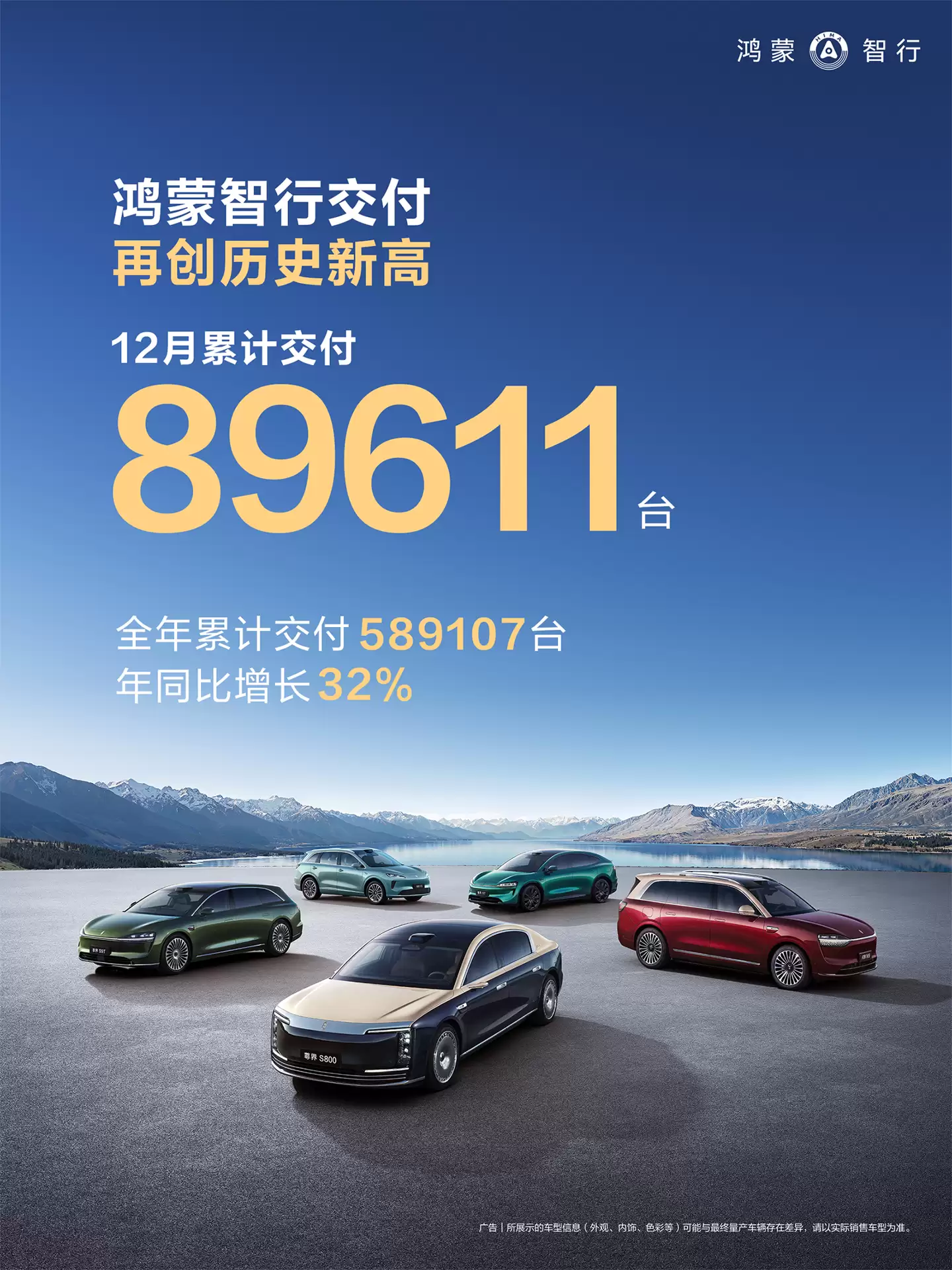 2026 开年首个车企成绩单:鸿蒙智行 2025 年全年交付 589107 台,同比增长 32%