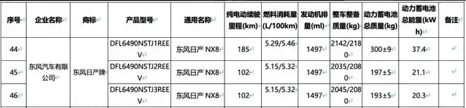 纯电续航最高185km 东风日产NX8明年上半年发布