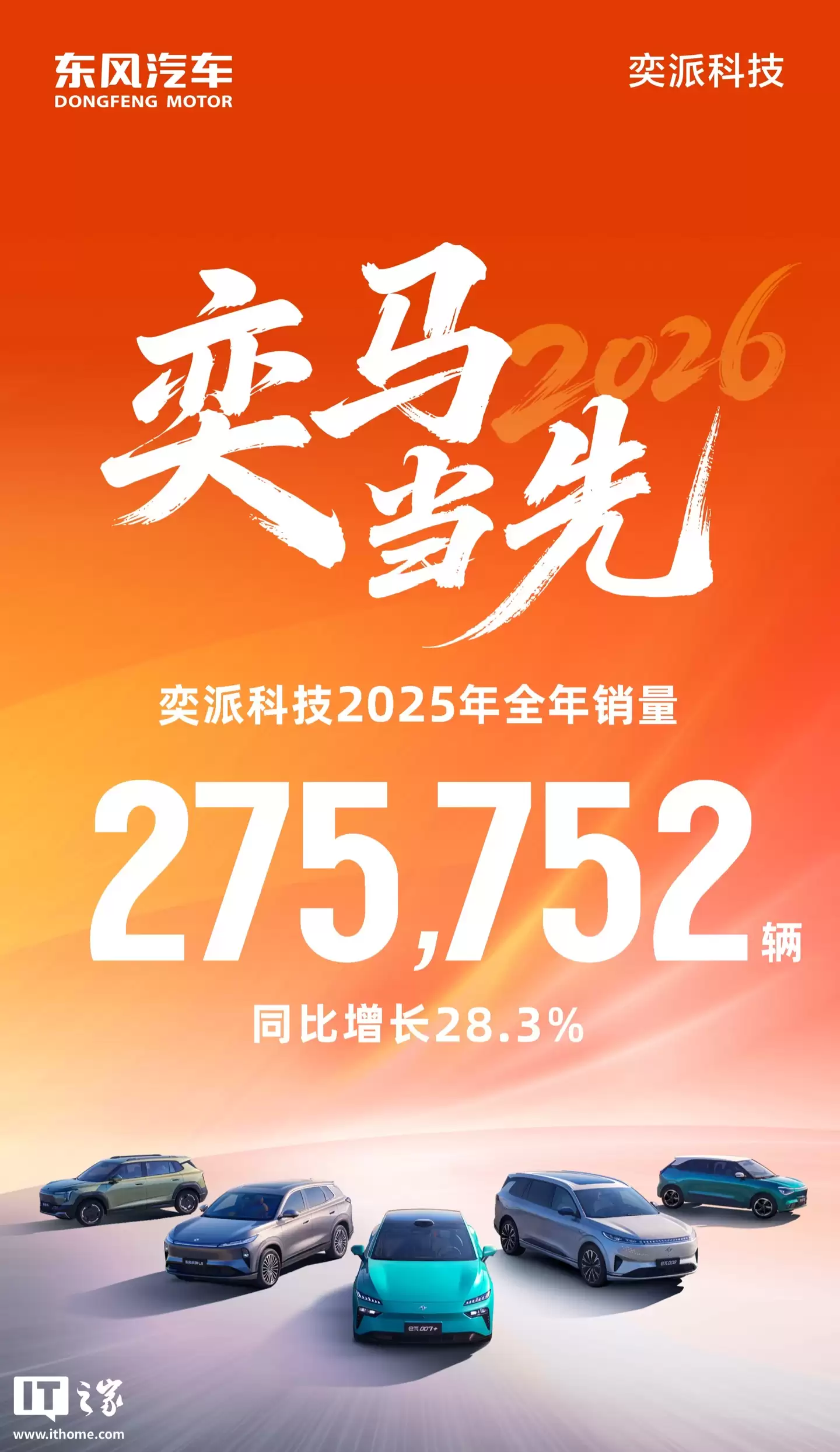 弈派科技：2025 年全年销量超 27 万辆，同比增长 28.3%