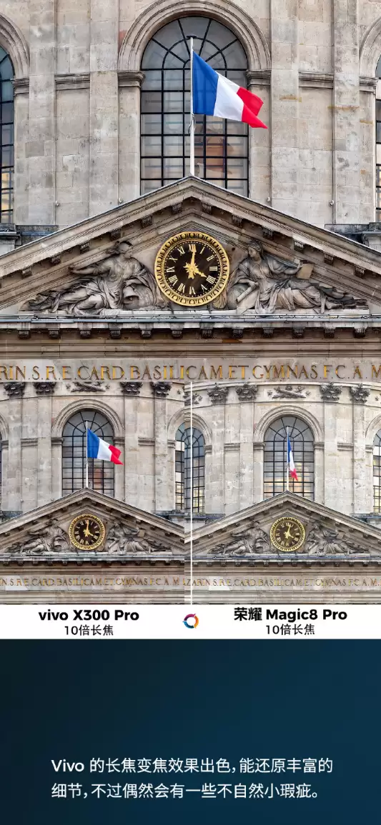 全球第二！vivo X300 Pro DXO影像得分171：超越iPhone 17 Pro