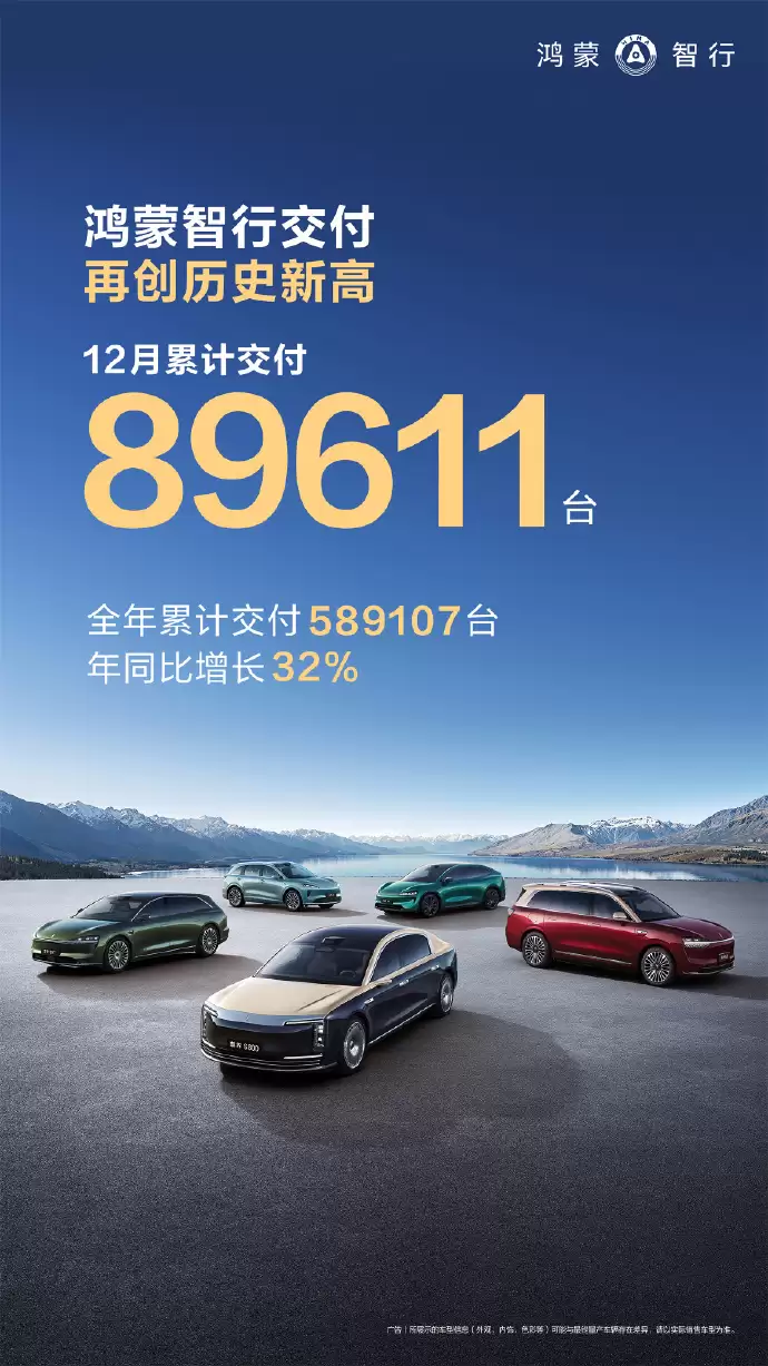 鸿蒙智行12月交付89611台 全年累计交付589107台