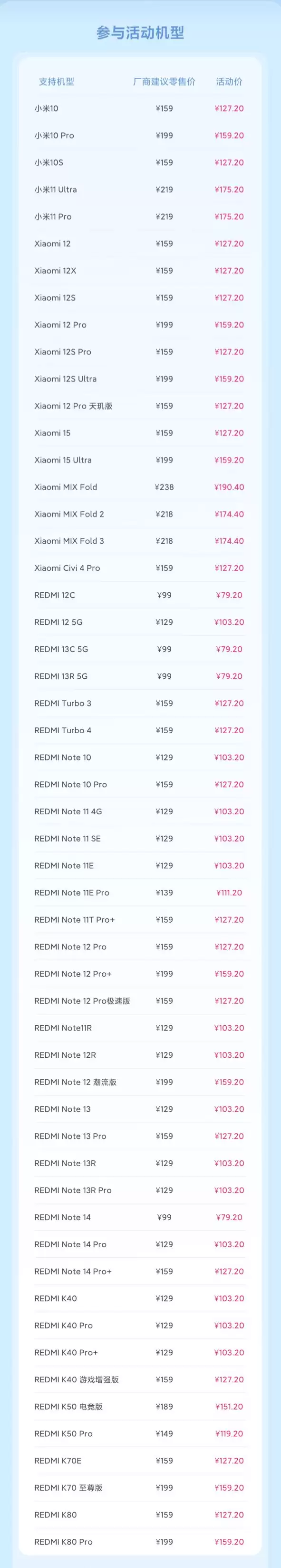 小米公布2026年首批8折换电池机型：小米15等54款在列 79.2元起
