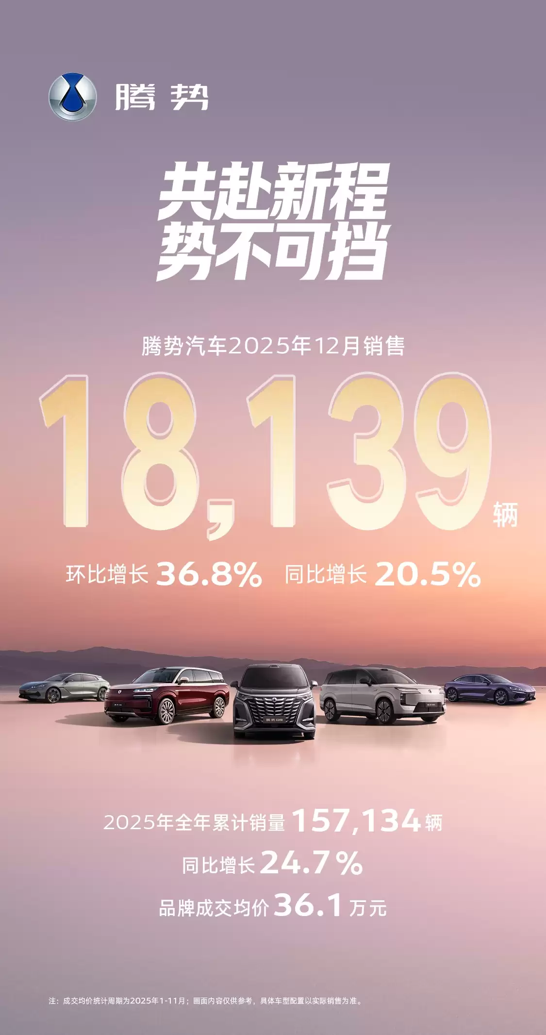 比亚迪腾势 2025 年 12 月销量 18139 辆创新高，全年超 15.7 万辆同比增长 24.7%