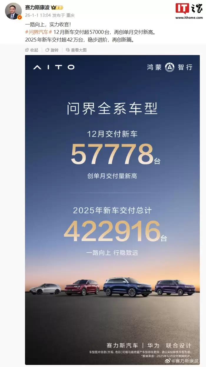赛力斯康波:问界汽车 12 月交付超 5.7 万台再创单月新高,全年累计交付超 42 万台