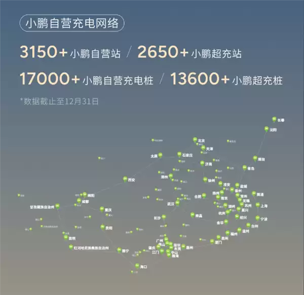 小鹏汽车2025年交付超42万台:大增126% 创历史新高