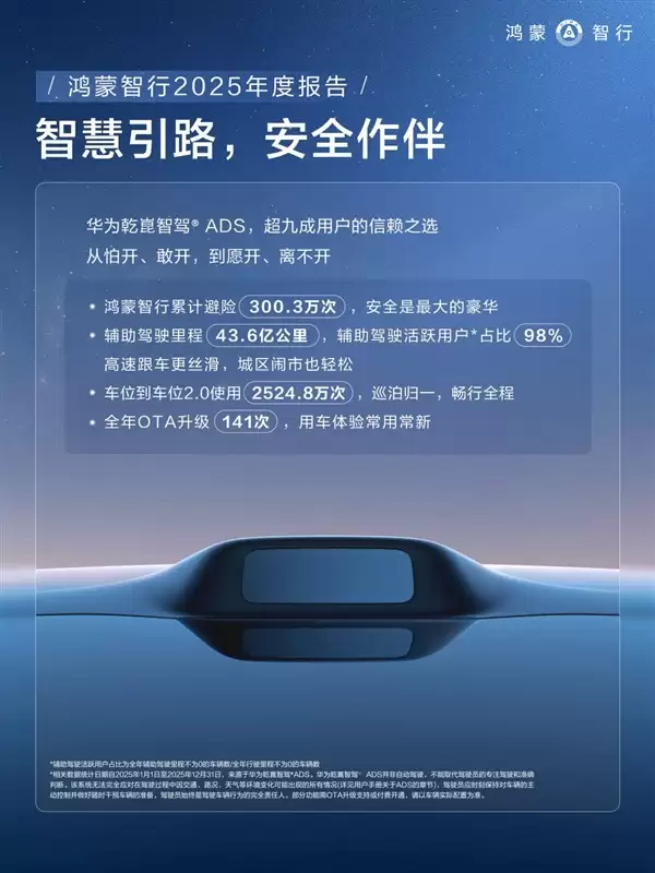 鸿蒙智行2025年交付58.9万辆 问界M9连续20个月第一