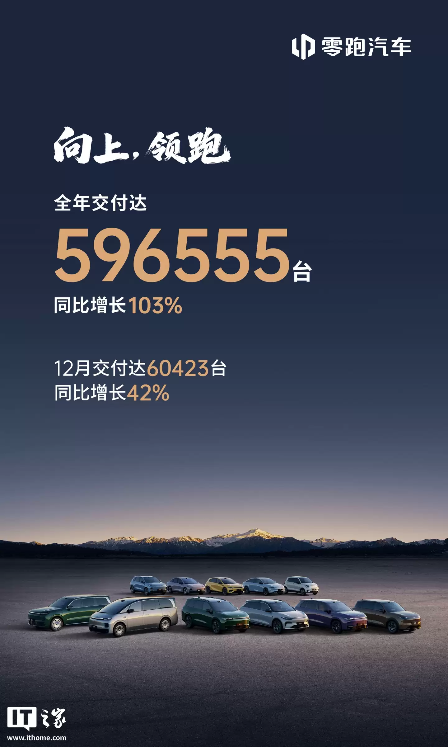 同比增长 103%:零跑汽车 2025 全年累计交付超 59 万台,保持强劲增长态势