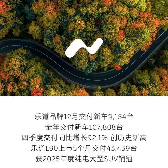 蔚来公司12月交付新车48135台 同比增长54.6%