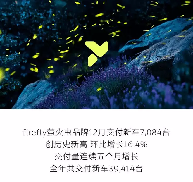 蔚来公司12月交付新车48135台 同比增长54.6%