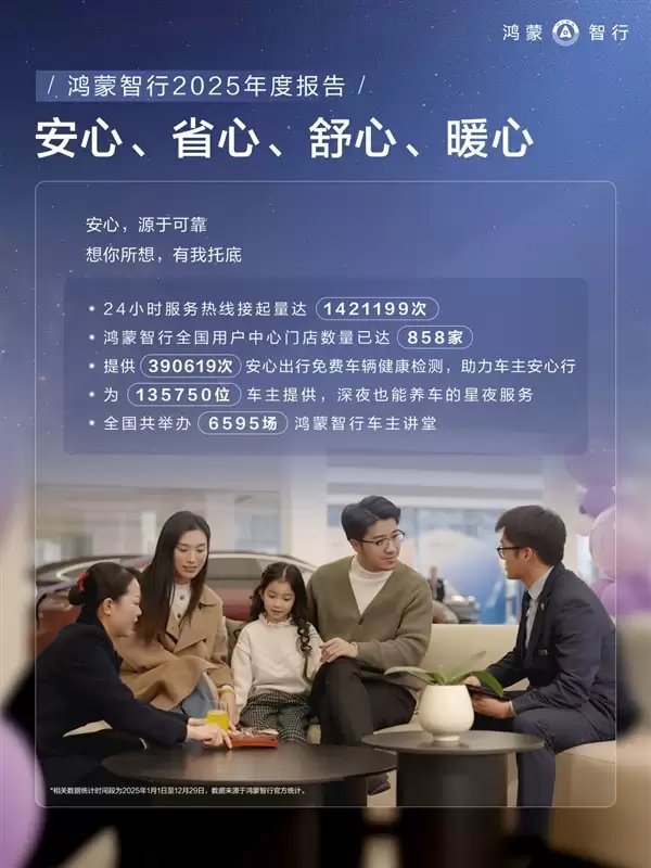 鸿蒙智行2025年交付58.9万辆 问界M9连续20个月第一