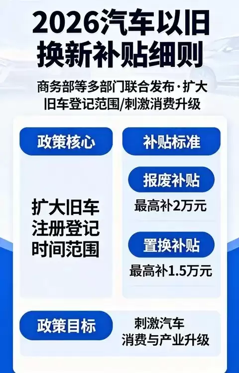 2026汽车以旧换新新政出台：最高补贴2万