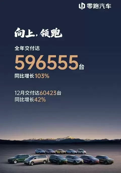 零跑汽车2025年交付近60万台,剑指百万目标