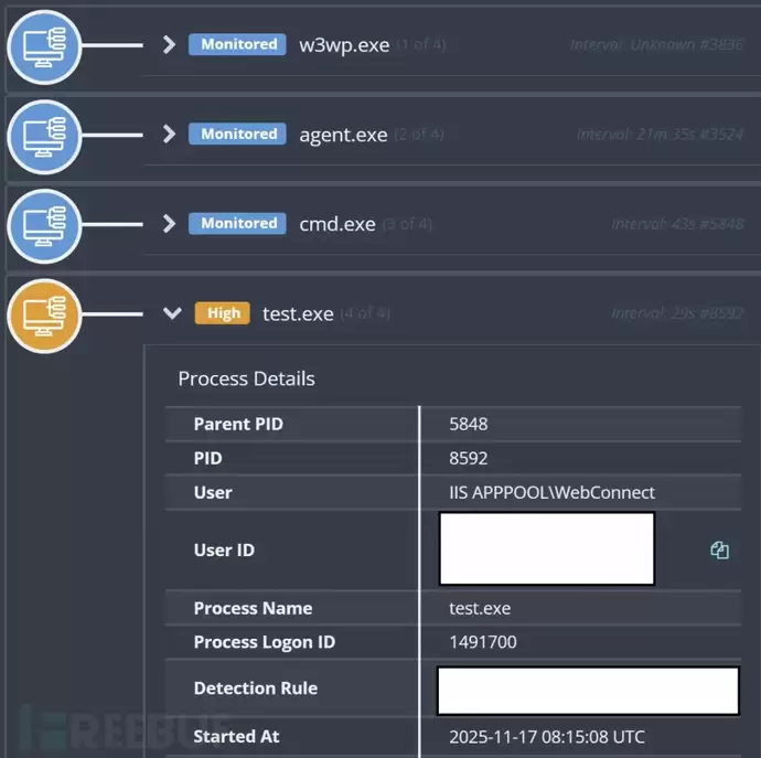 进程树(来源:Huntress) \