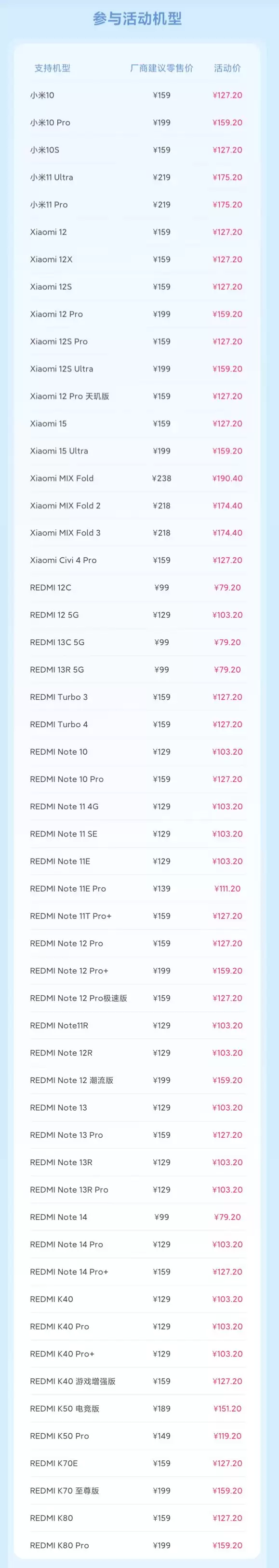 小米 1 月服务周开启：54 款手机电池换新 8 折，空调清洁套装上线