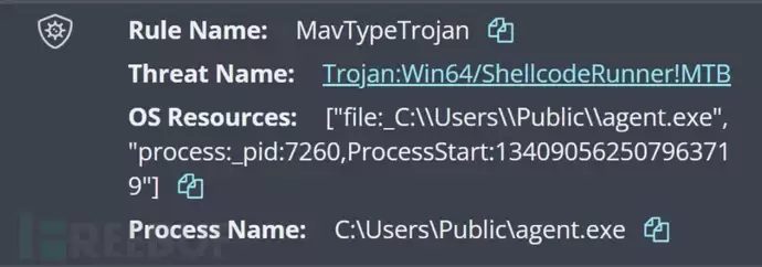 Windows Defender检测到'ShellcodeRunner'(来源:Huntress) \