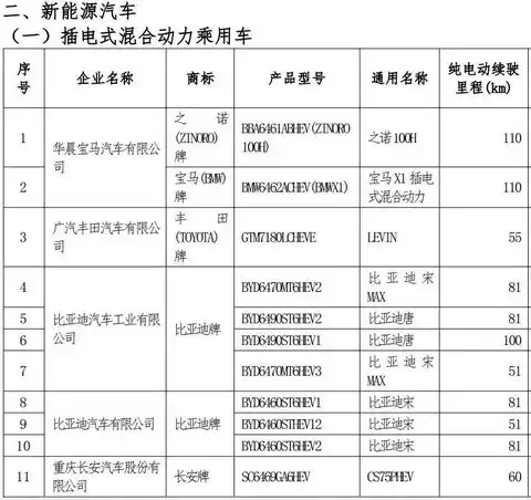 2026年新能源车补贴新政落地：差异化精准扶持促产业升级