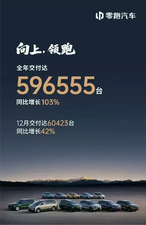 2025新势力销量出炉：零跑登顶小米飙升